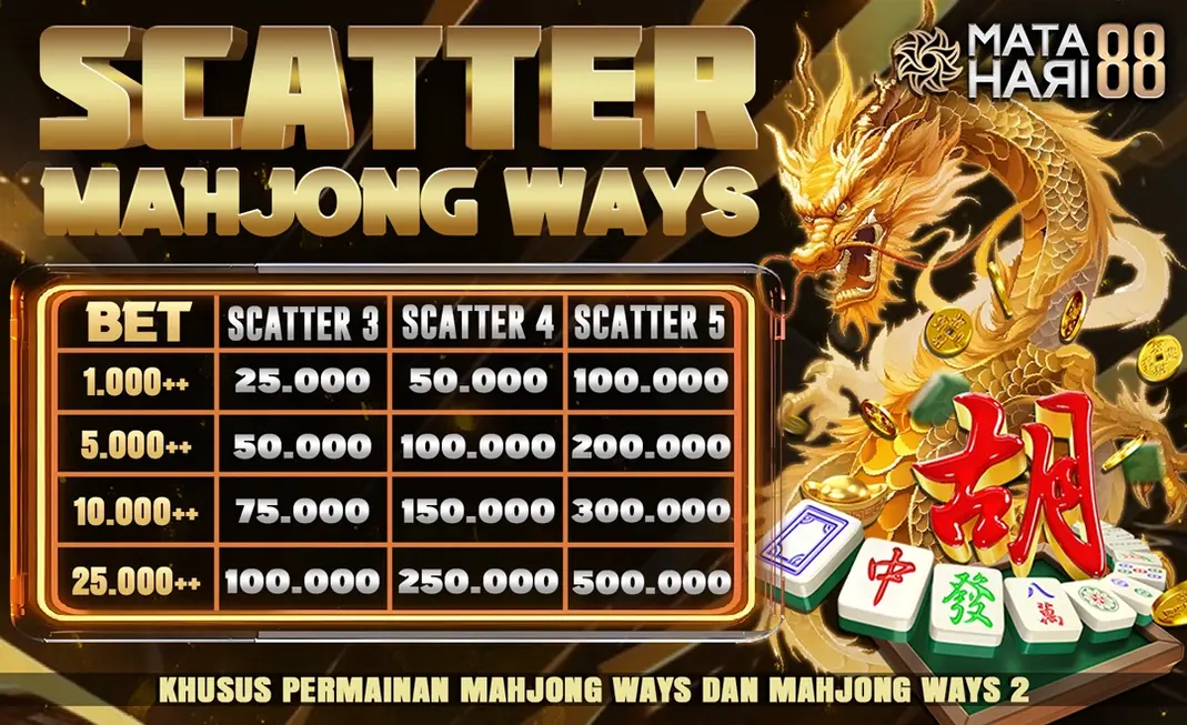 Bonus Scatter Mahjong Ways Matahari88